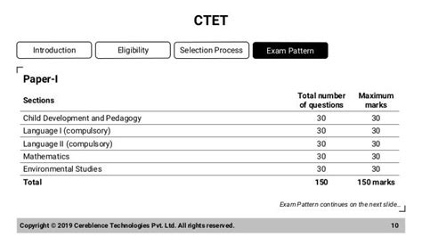 Central Teacher Eligibility Test Ctet Introduction
