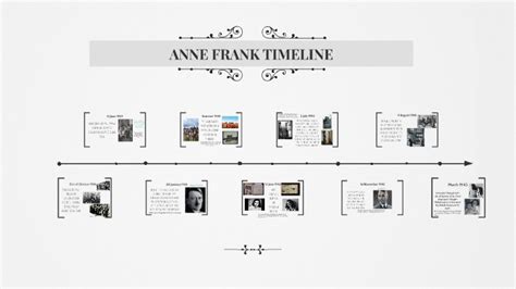 Anne Frank Timeline By Katelyn Pitzer