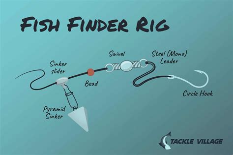 Fish Finder Rig The Best Surf Fishing Rig