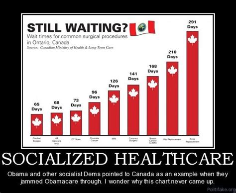 Compare coverages and quotes from canada's top insurance companies today! Socialized Healthcare - Still waiting??? | Obamacare, Medical practice