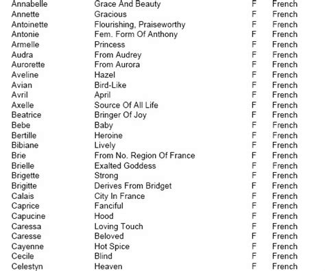 Baby Names French Names