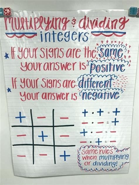 Integers Multiplying And Dividing