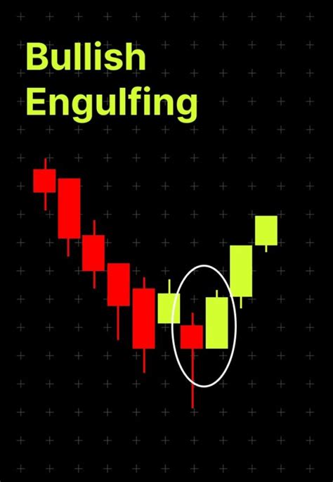 10 Jenis Pola Candlestick Bearish Dan Bullish Untuk Trading Crypto