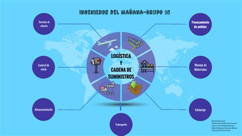Mapa Conceptual De Logistica Y Cadena De Suministro Donos Images My