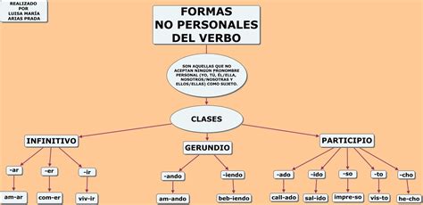 Visita La Entrada Para Saber Más Spanish Language Learning Toto
