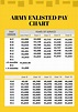 Army Enlisted Pay Chart in PDF - Download | Template.net