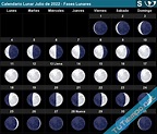 Calendario Lunar Julio de 2022 (Hemisferio Sur) - Fases Lunares