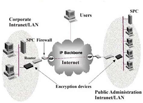 General Vpn Architecture Download Scientific Diagram