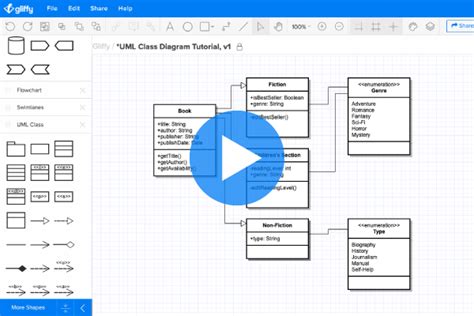 How To Make A Class Diagram Uml Diagram Tutorials Gliffy By Perforce