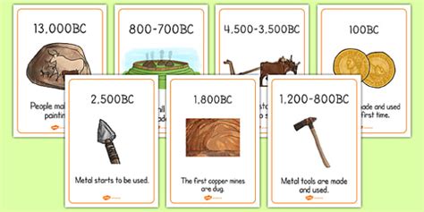 Free Stone Age To Iron Age Timeline Posters Teaching Resource