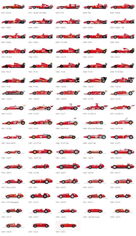 By Cars Ferrari Car Ferrari Indy Cars