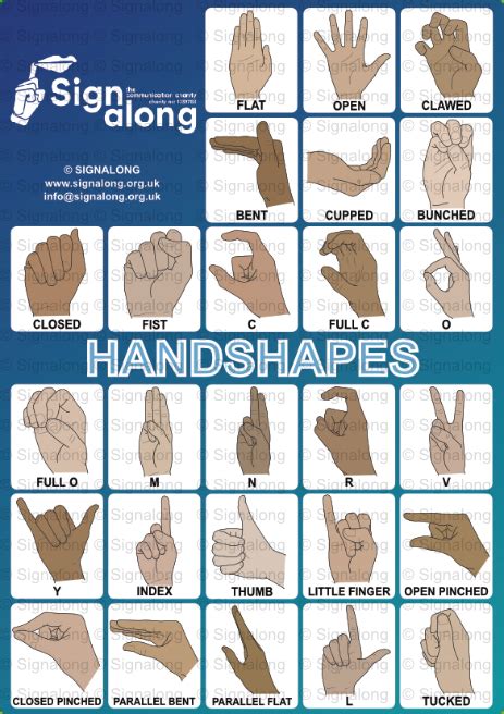 Poster Illustrating The 26 Handshapes Which Are Used In Signalong