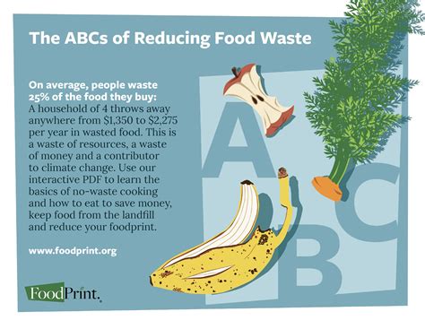 The Foodprint Guide To Reducing Food Waste Foodprint