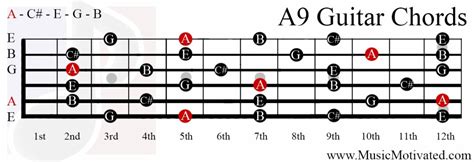 A9 Chord On A 10 Musical Instruments