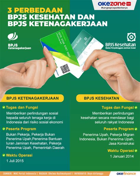 Perbedaan Bpjs Ketenagakerjaan Dan Bpjs Kesehatan Homecare