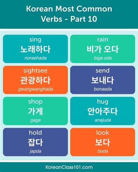 Learn Korean Korean Language Learn Korean