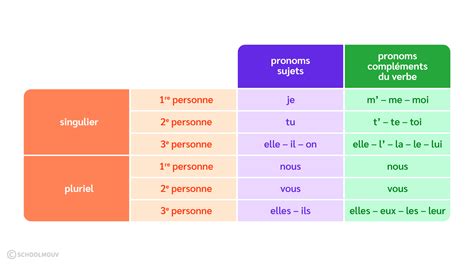 Le Pronom En En Fran Ais Explications Et Exercice En Sexiezpicz Web Porn