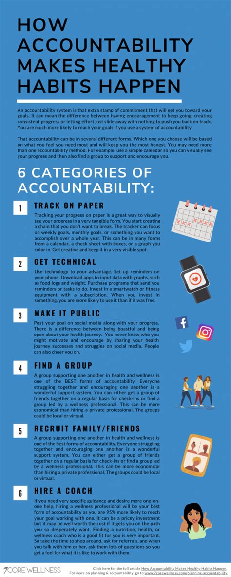 How Accountability Makes Healthy Habits Happen Infographic 7core Wellness