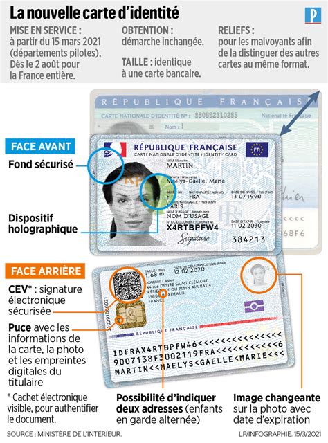 Nouvelle Carte Didentité Française 2021 Les Nouvelles Cartes
