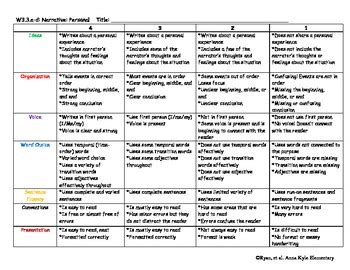 3rd Grade CCSS writing rubrics by Stacie Ryan | Teachers Pay Teachers