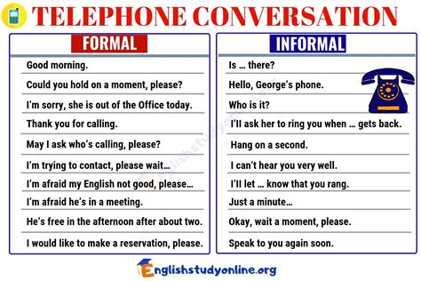 Telephone Conversation Most Commonly Used Phrases For The Phone