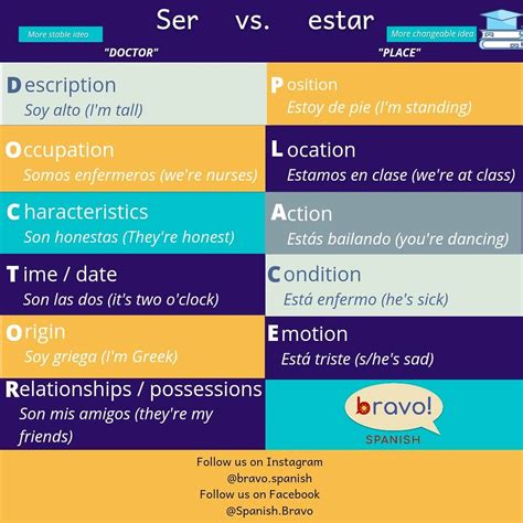 ser vs estar bravo spanish