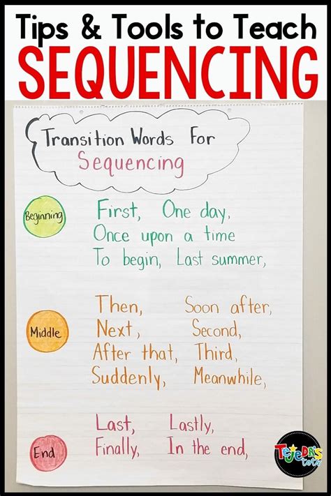 Includes Anchor Chart Ideas And Tools For How To Teach Sequencing In