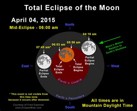 April 4 2015 Total Eclipse Archives Universe Today