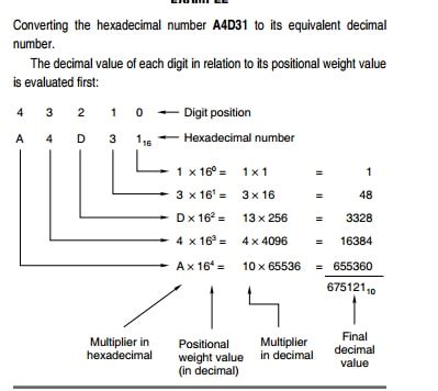 Conversion Of A Hexadecimal Number To Its Decimal Equivalent Padakuu