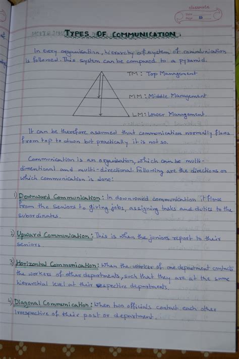 Ihm Pusa Notes Communication Notes 2nd Sem