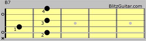 B7 Chord Fingerstyle Guitar Lessons