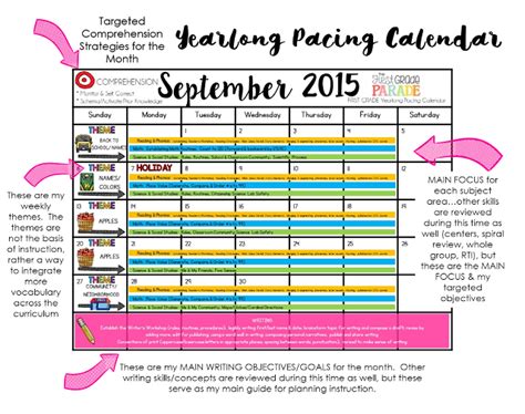 Year Long Planning And Pacing Guide K And 1st Grades Year Long Planning