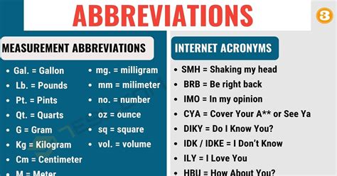 The following table lists some medical abbreviations with their intended meaning. Abbreviation Definition & Big List Of Abbreviations With ...