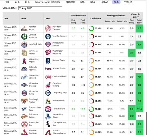 Z Code Sports Betting And Handicapping System Mlb Score Prediction