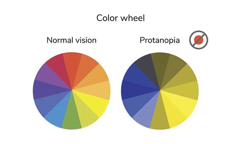 What Do Color Blind People See 2022