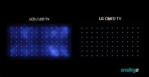 Puzzle Regal parallel monitor oled vs ips Prämie Ein zentrales Werkzeug