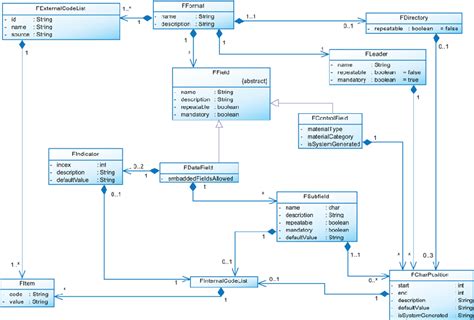 Class Diagram Example For Library Management System Diagram Media Images