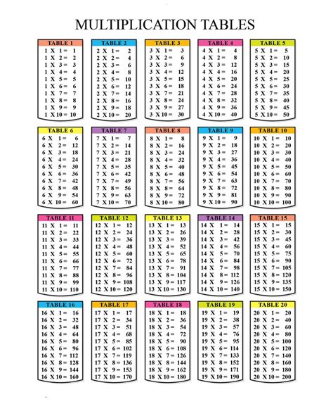 9 Times Table Chart Up To 20 Mazchild