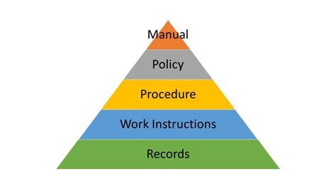 The Program Level In The Document Hierarchy Investigations Of A Dog