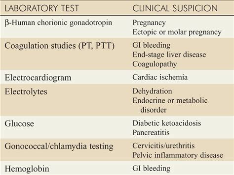 Acute Abdominal Pain Gastrointestinal Emergencies Tintinallis