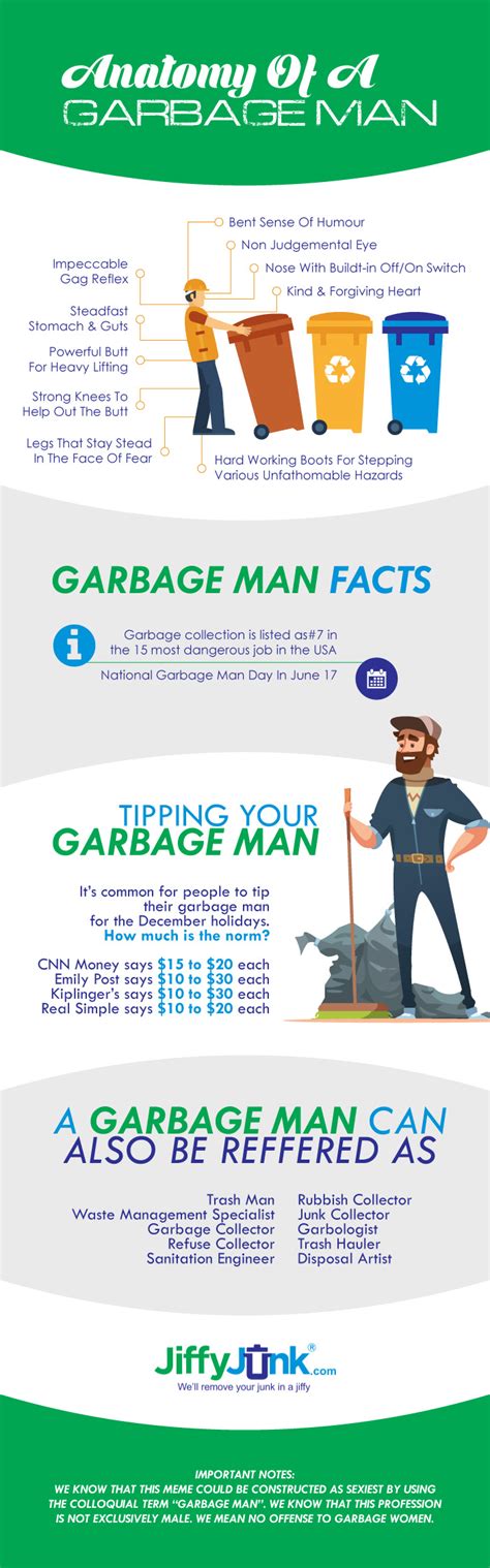 Anatomy Of A Garbage Man Jiffy Junk