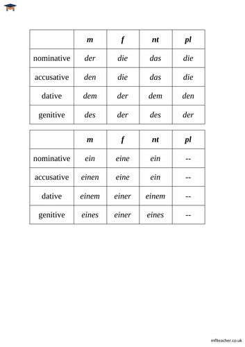 German Cases Tables Teaching Resources