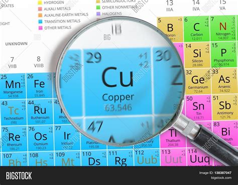 Periodic Table Copper Element Periodic Table Timeline