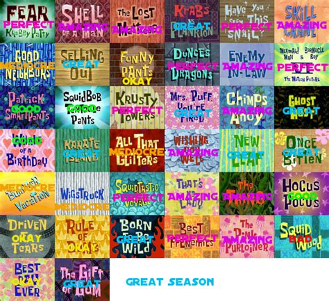 Spongebob Squarepants Season 4 Scorecard By Azuraring On Deviantart