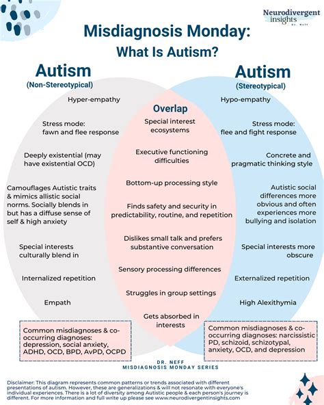 How Do I Know If Im Autistic In Adulthood — Insights Of A