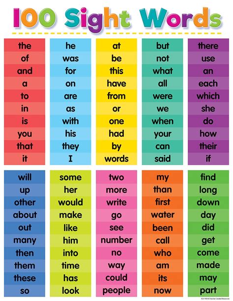 Colorful 100 Sight Words Chart Kindergarten Learning Sight Words