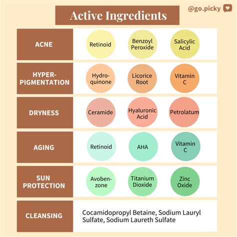Active Vs Inactive Ingredients Picky The K Beauty Hot Place