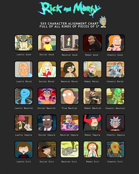 Rick And Morty 5x5 Character Moral Alignment Chart Rrickandmorty