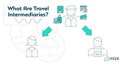 What Are Travel Intermediaries This Is Their Role In The Tourism