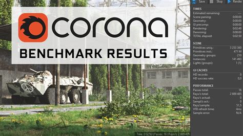 Corona Renderer Benchmark Results Updated